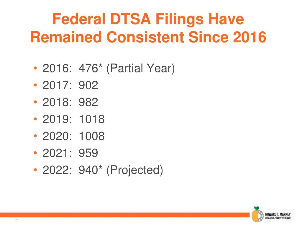 federal dtsa filings have remained consistent