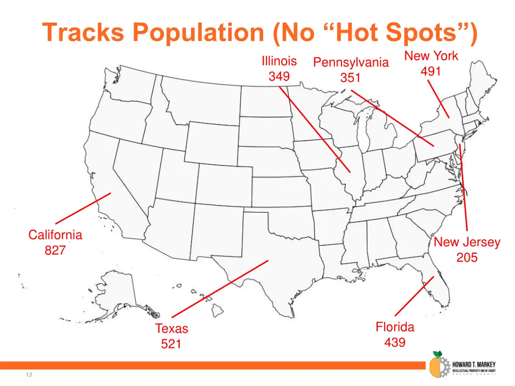 tracks population no hot spots