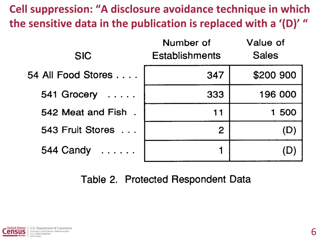 cell suppression a disclosure avoidance technique