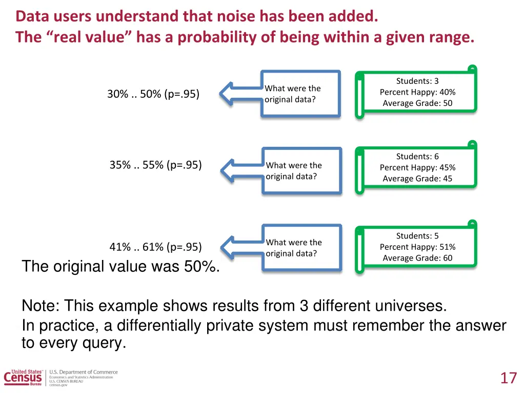 data users understand that noise has been added