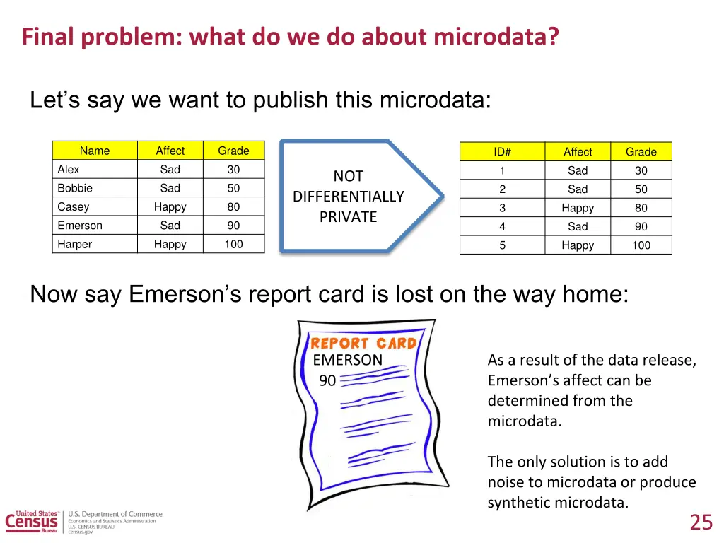 final problem what do we do about microdata
