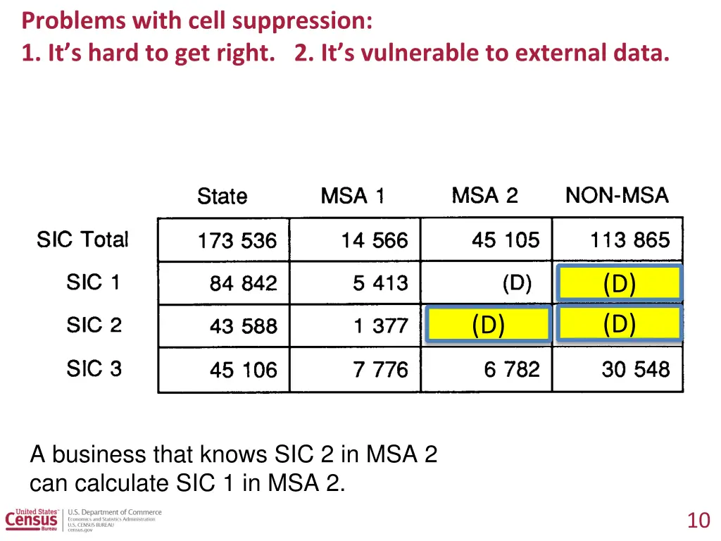 problems with cell suppression 1 it s hard 1