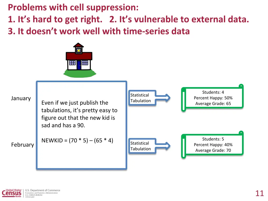problems with cell suppression 1 it s hard 2