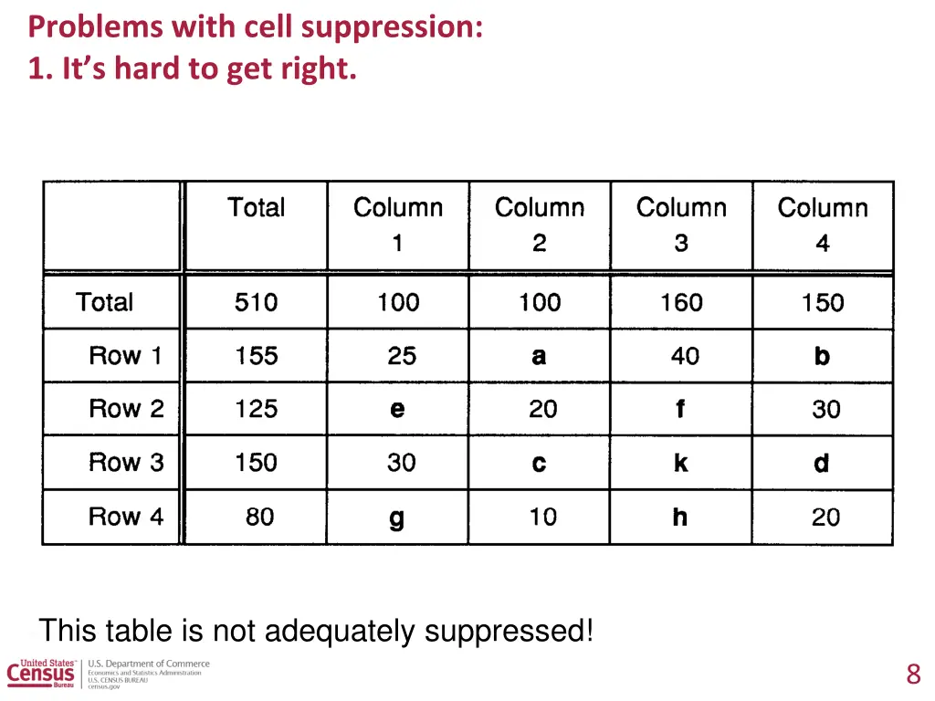 problems with cell suppression 1 it s hard