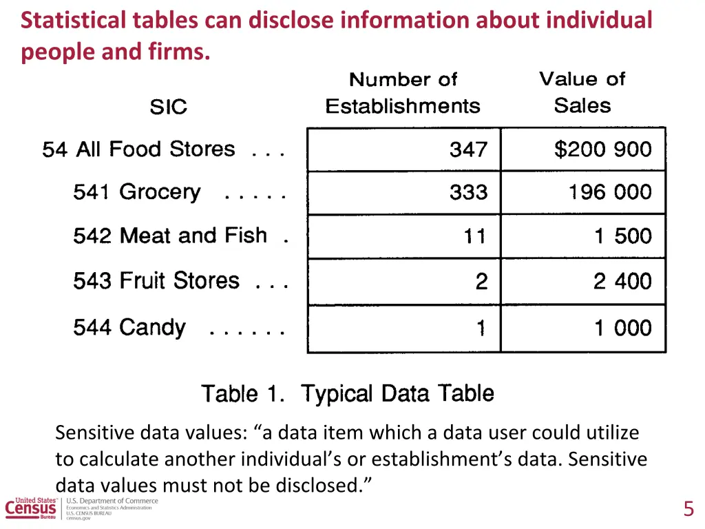 statistical tables can disclose information about