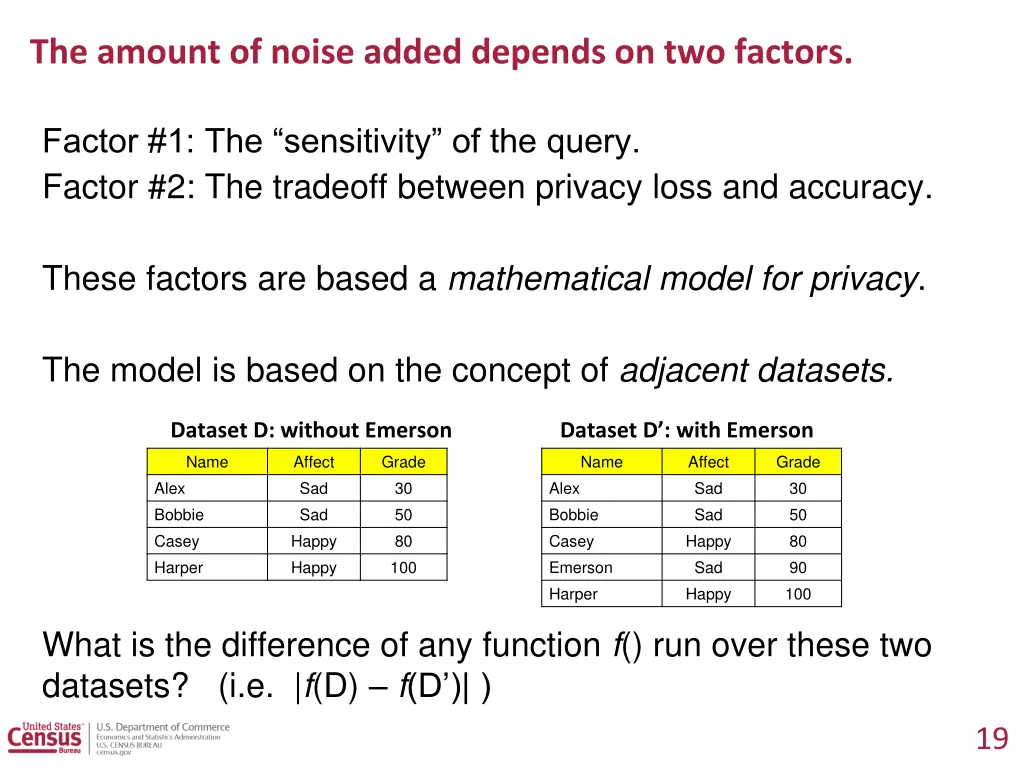the amount of noise added depends on two factors