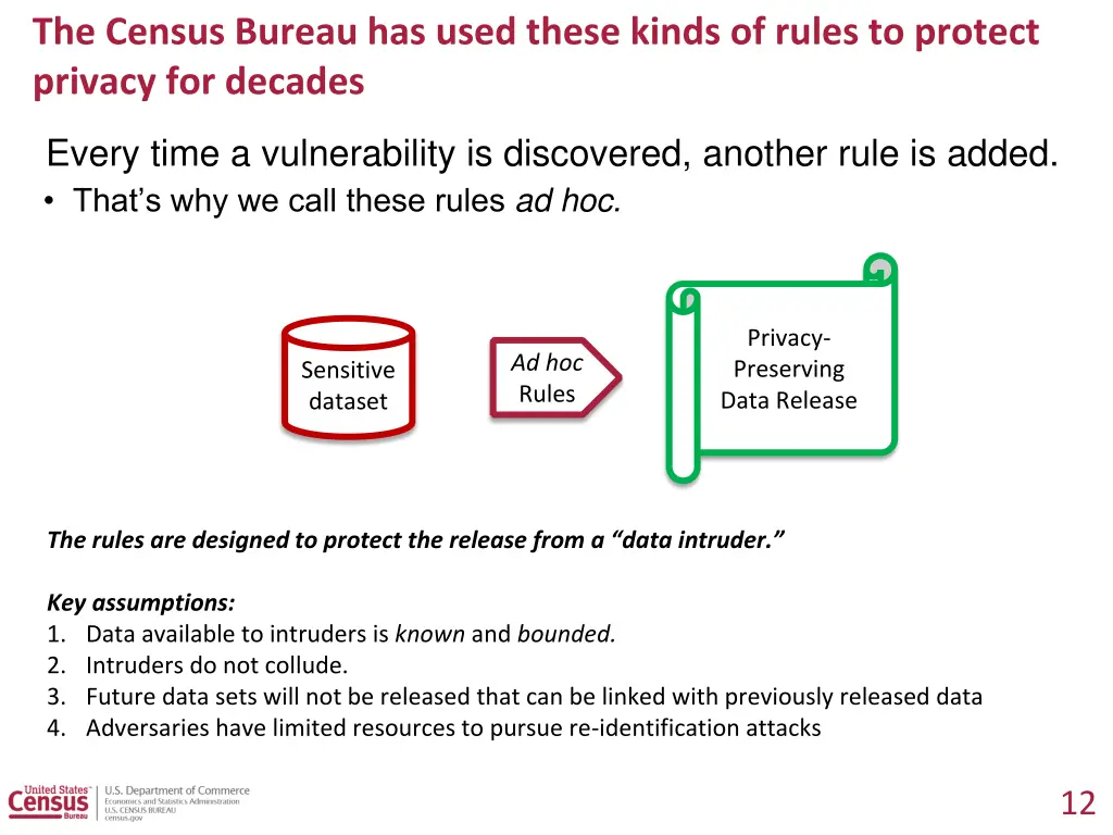 the census bureau has used these kinds of rules