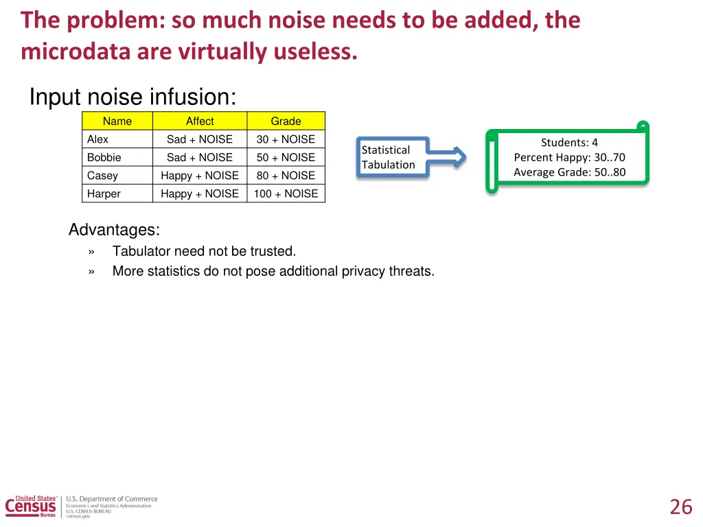 the problem so much noise needs to be added