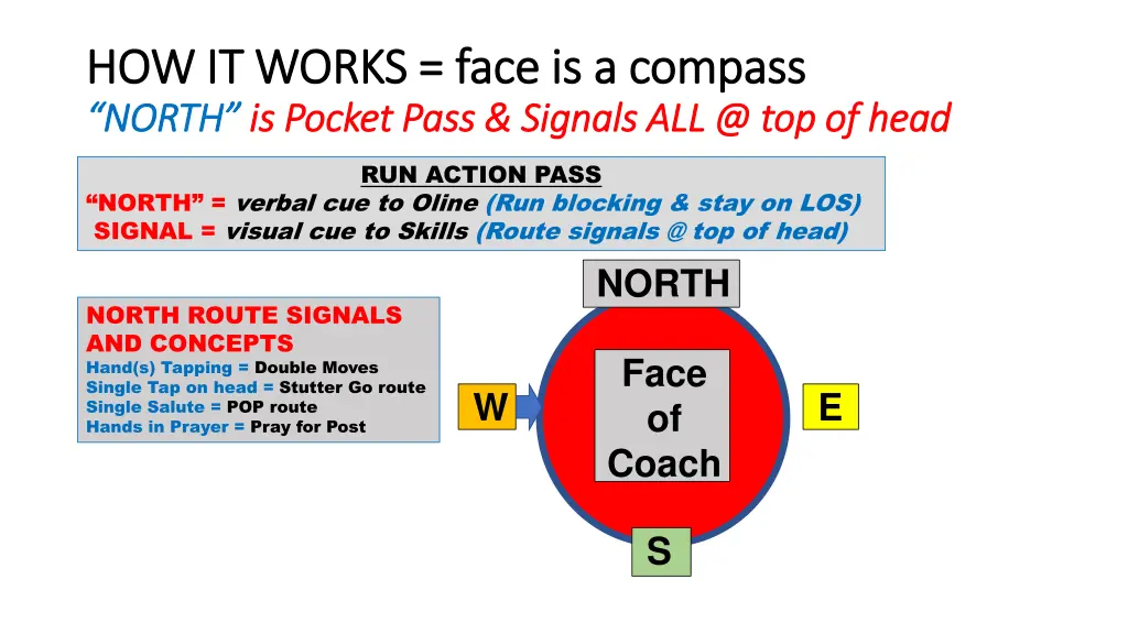 how it works face is a compass how it works face