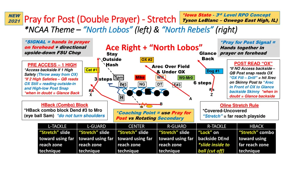 iowa state 3 rd level rpo concept tyson leblanc