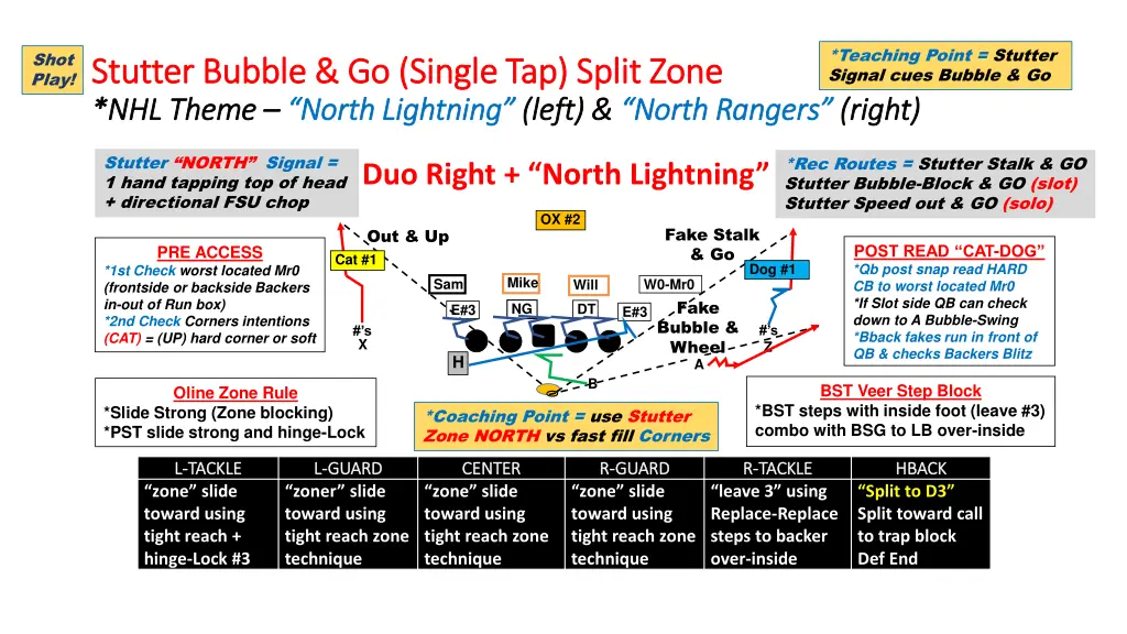 teaching point stutter signal cues bubble go