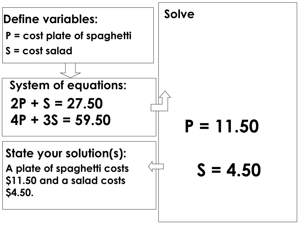 solve 1
