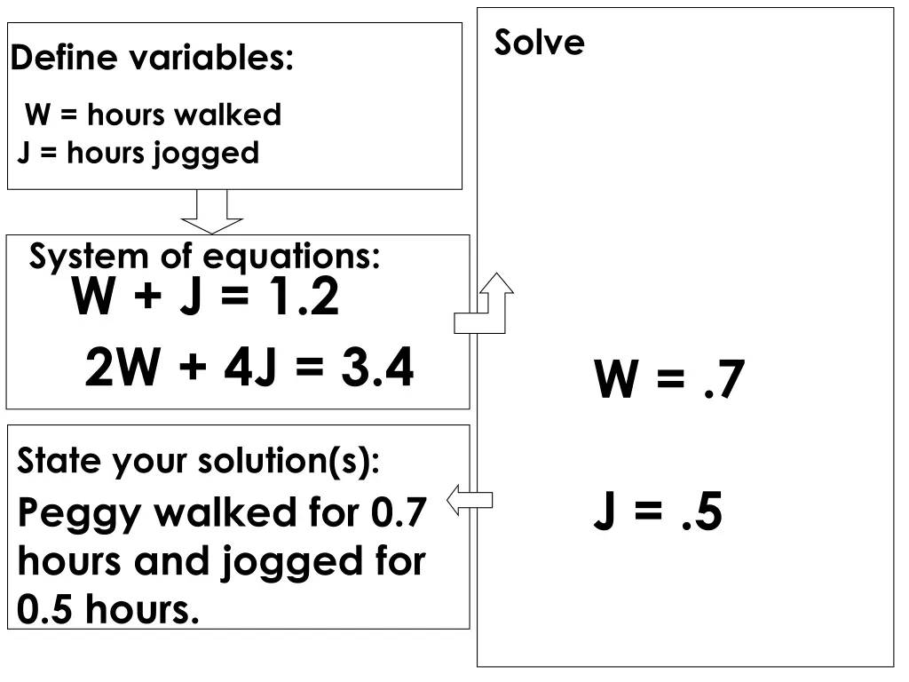 solve 2