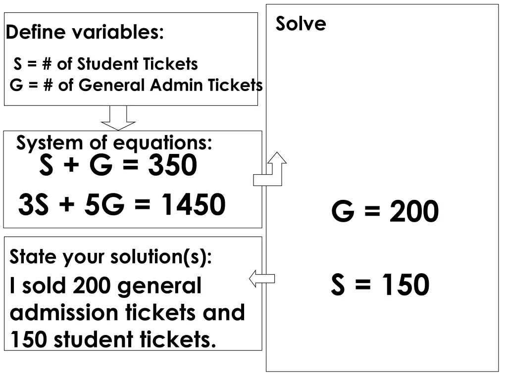 solve