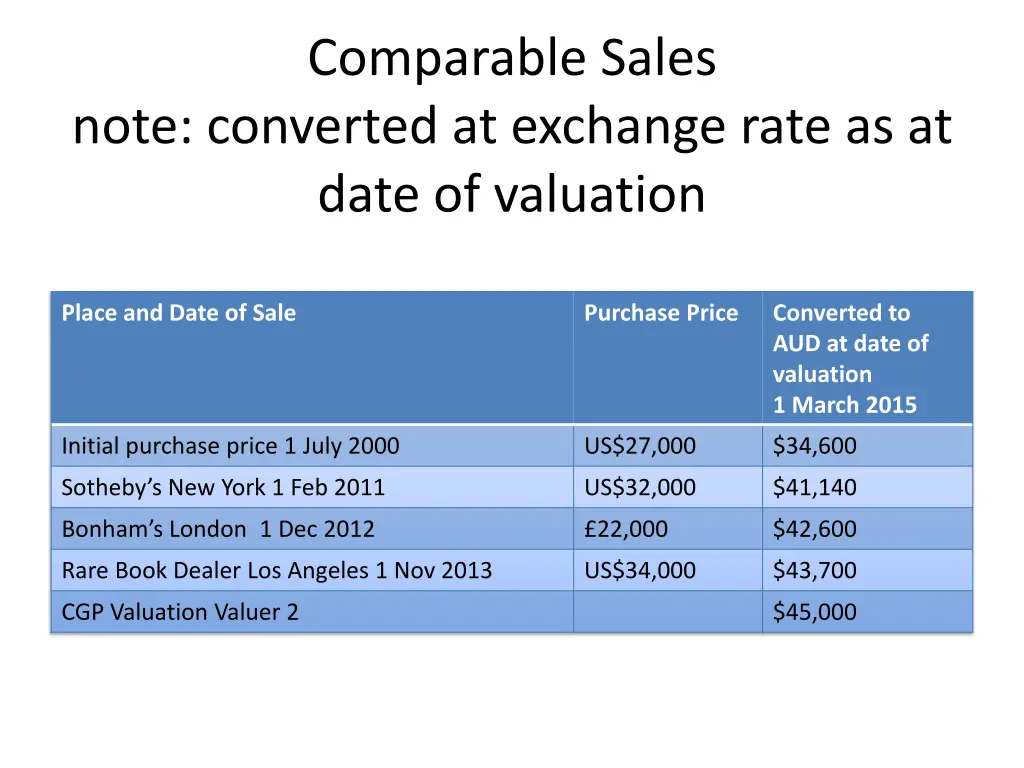 comparable sales 1