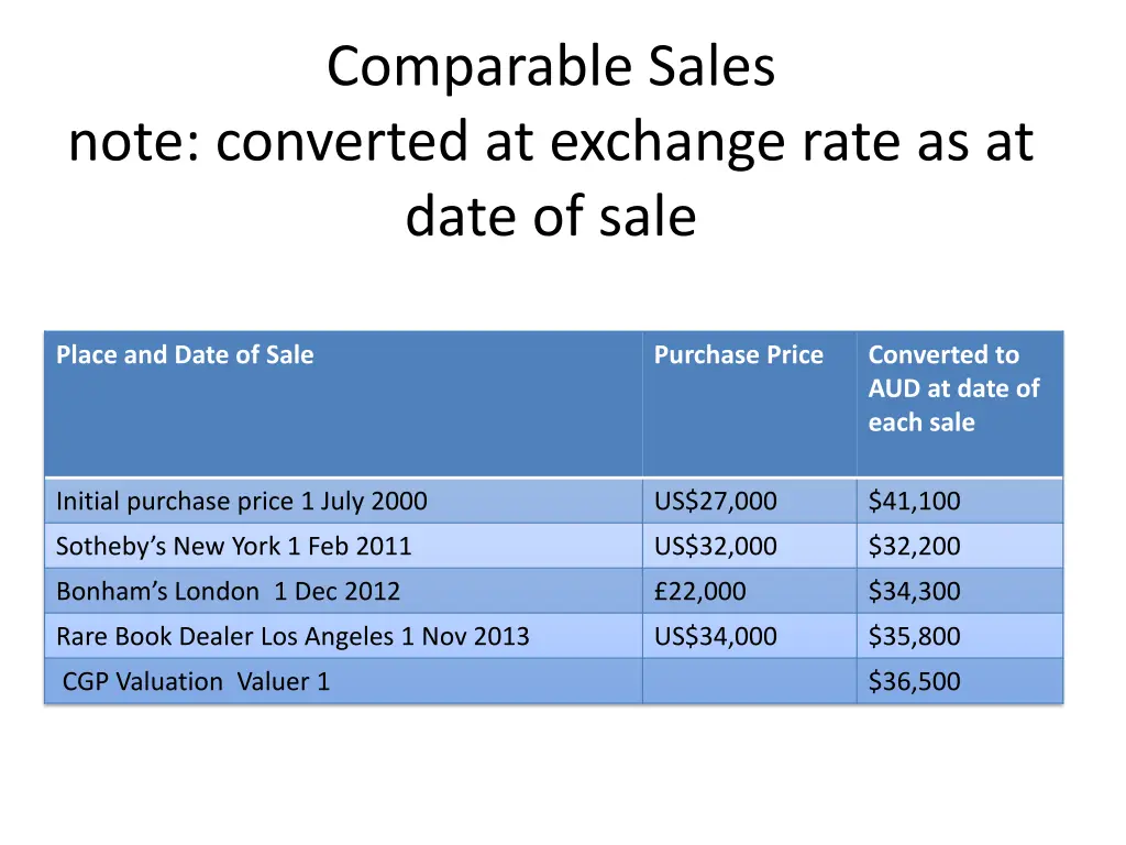 comparable sales