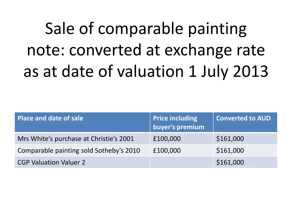 sale of comparable painting note converted 1