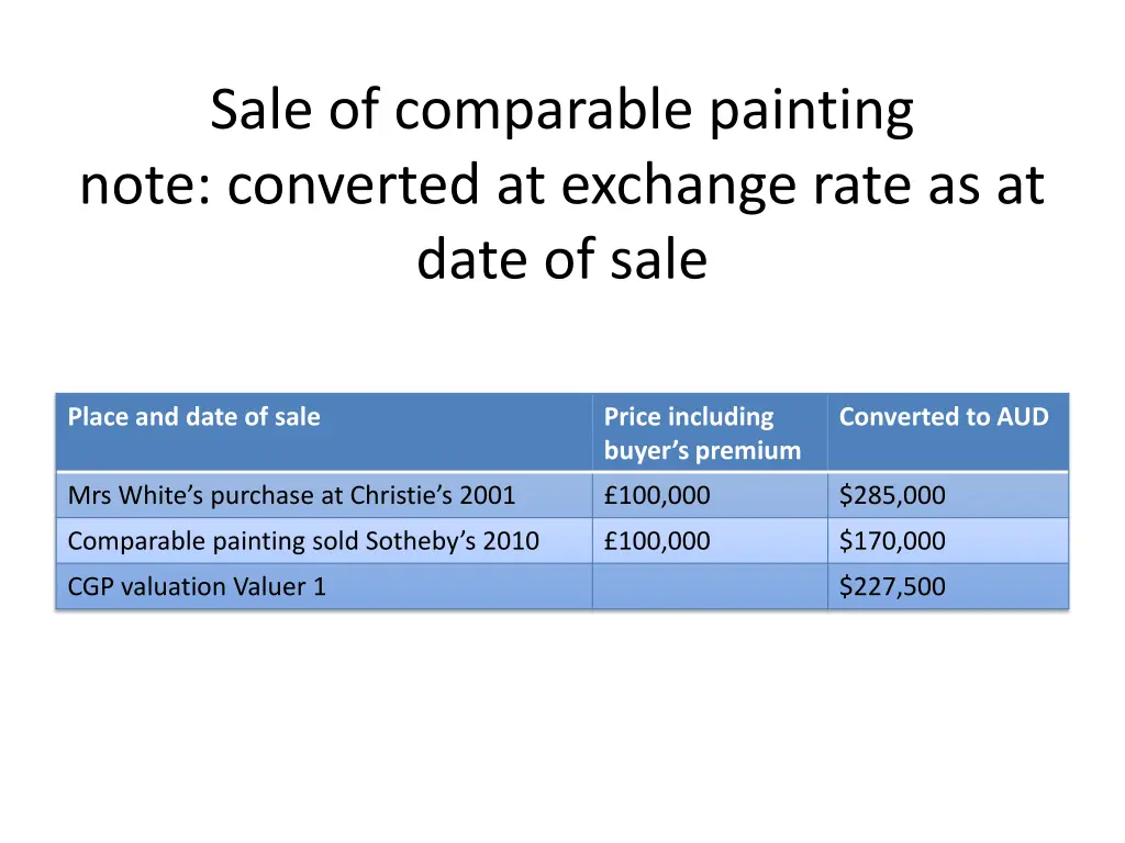 sale of comparable painting note converted