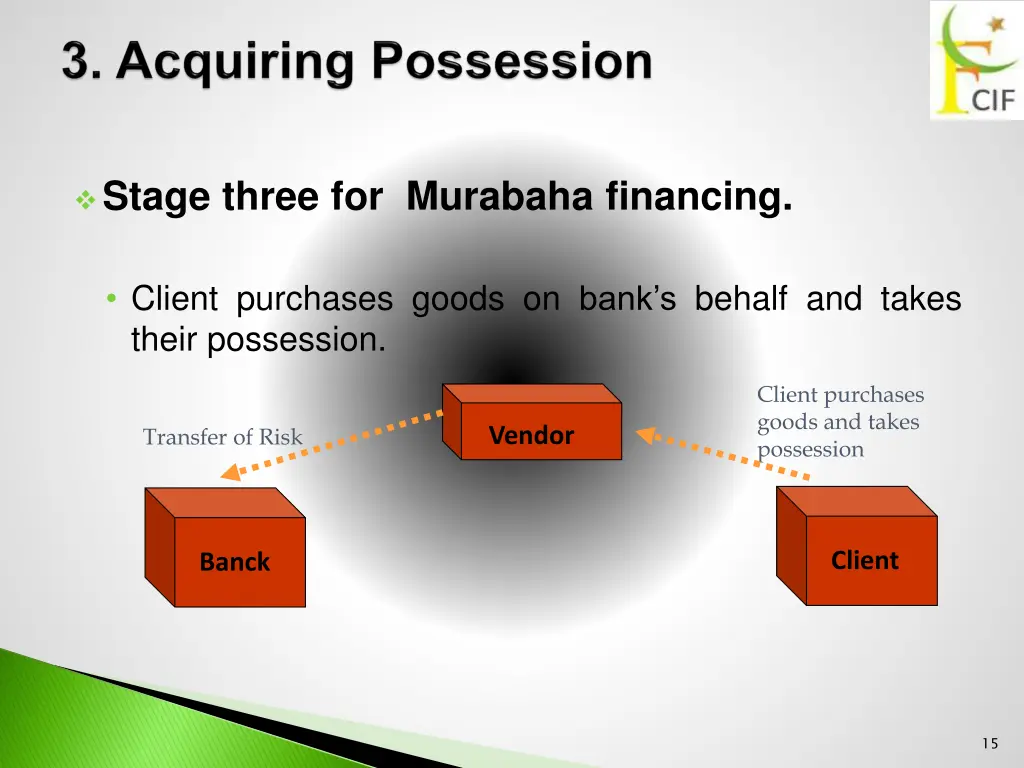 stage three for murabaha financing