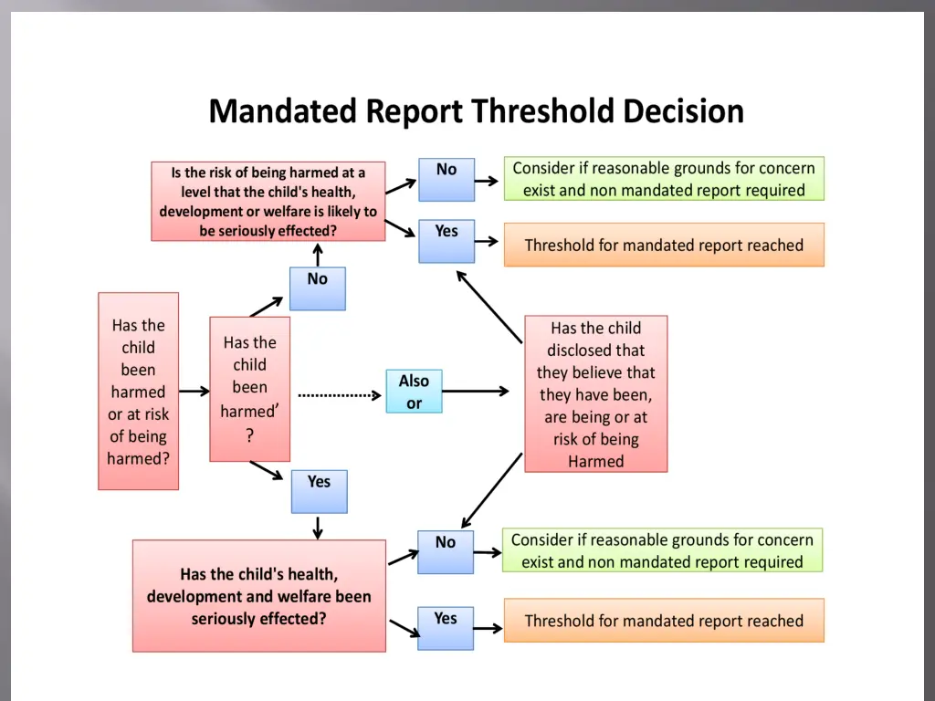 slide19