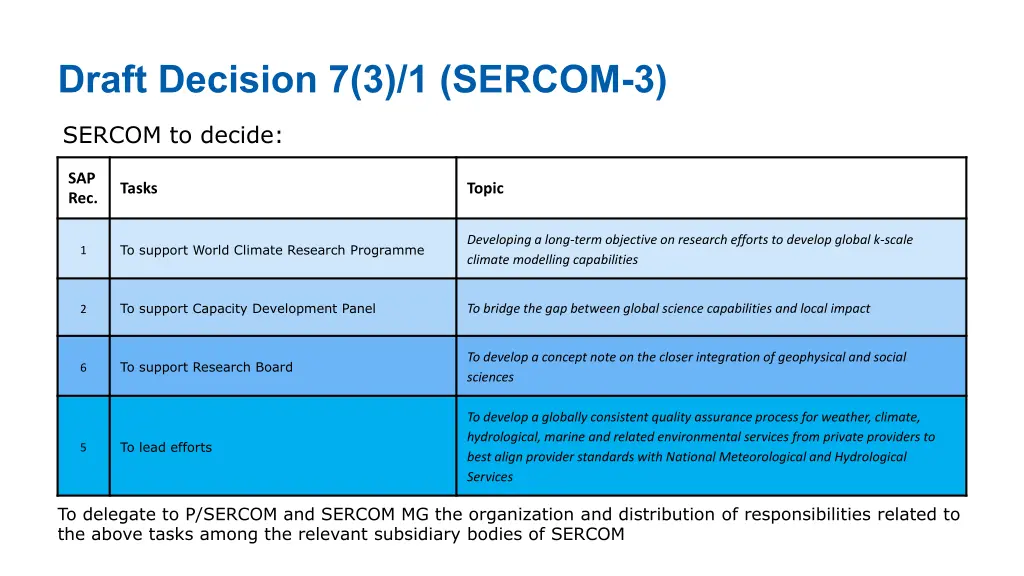 draft decision 7 3 1 sercom 3