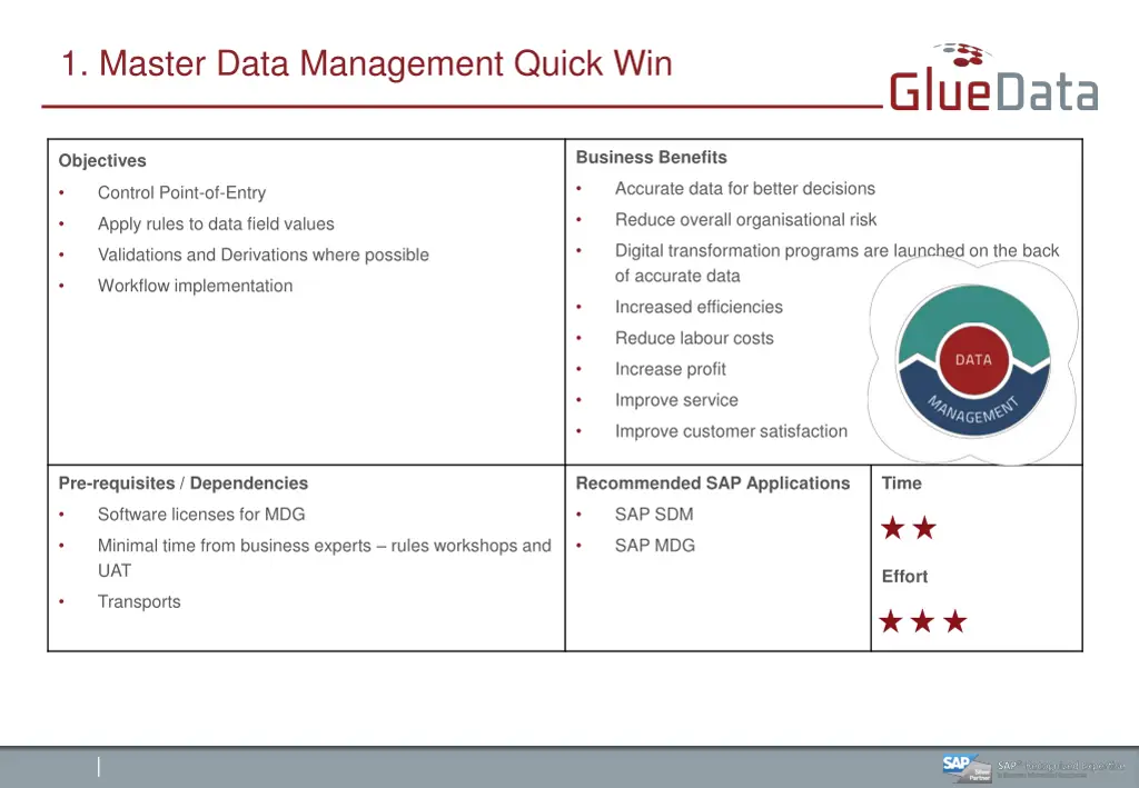 1 master data management quick win