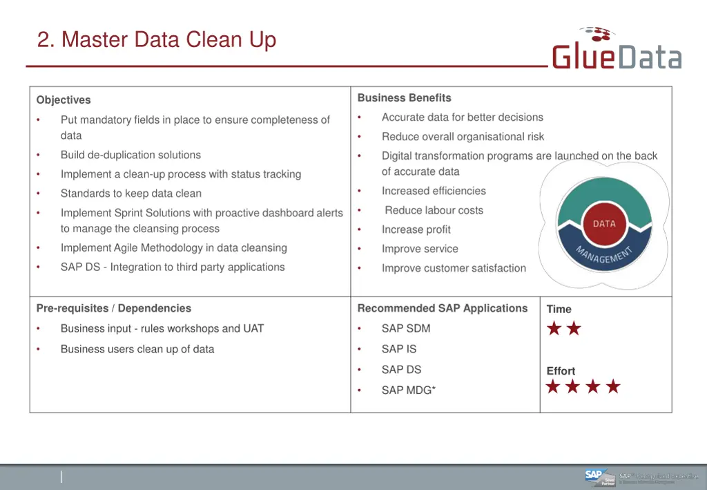 2 master data clean up