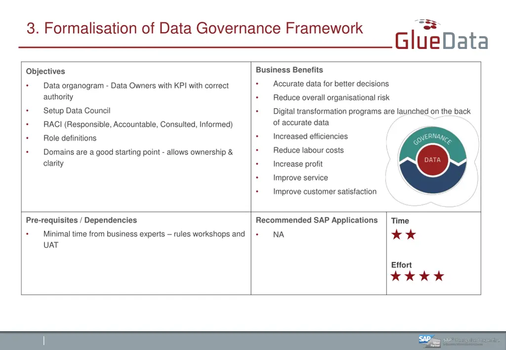 3 formalisation of data governance framework