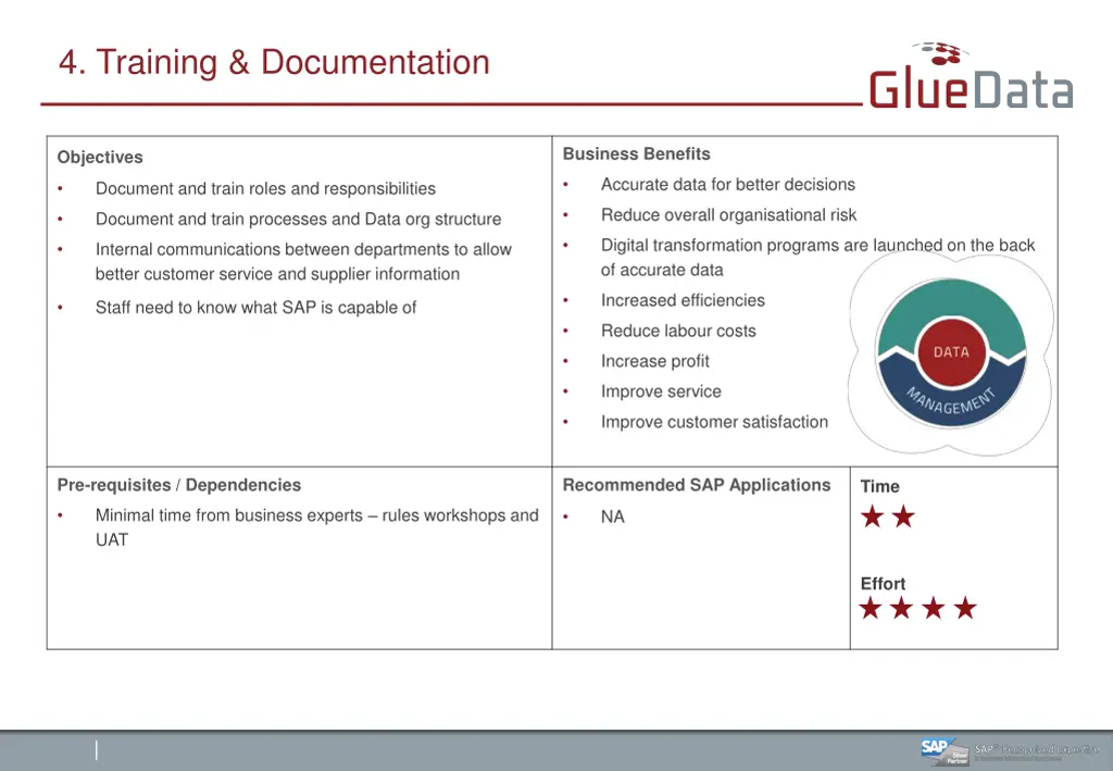 4 training documentation
