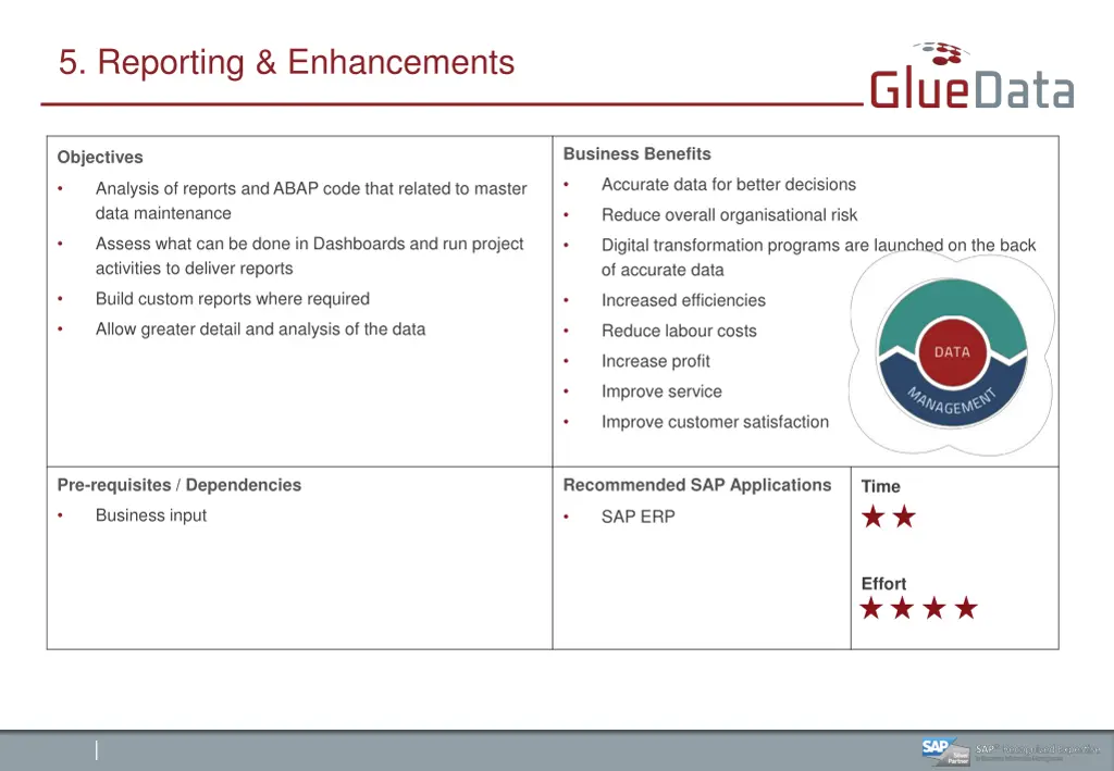 5 reporting enhancements
