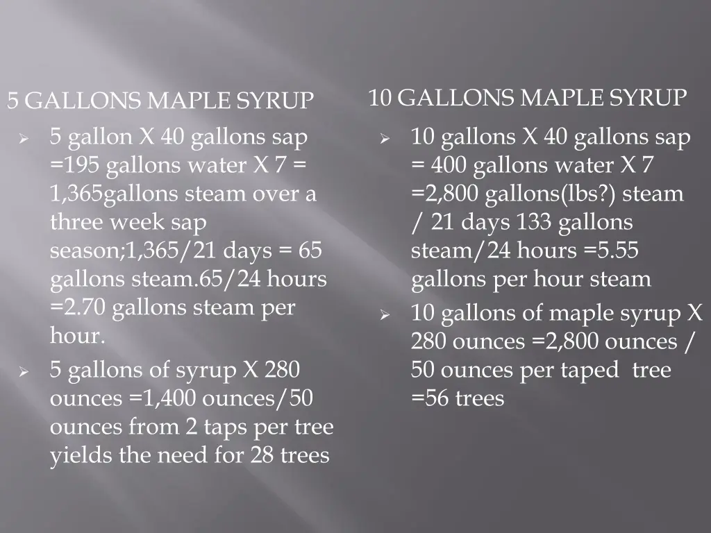10 gallons maple syrup