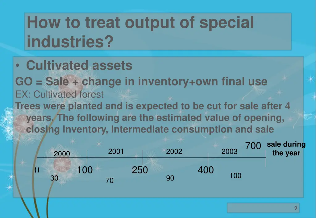 how to treat output of special industries