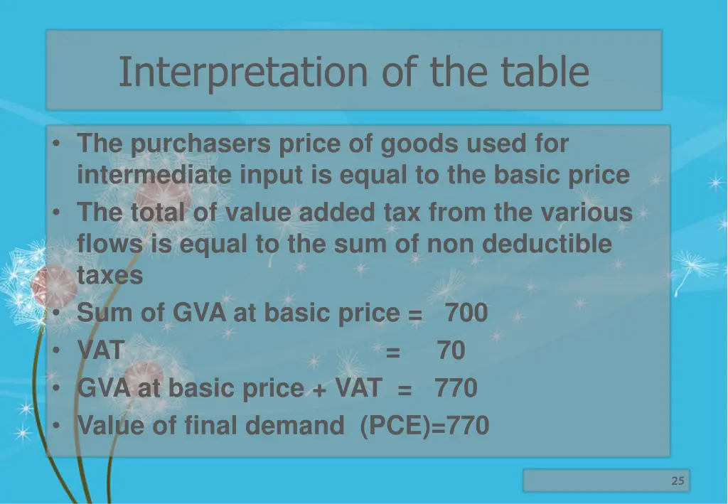 interpretation of the table