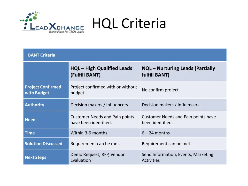 hql criteria
