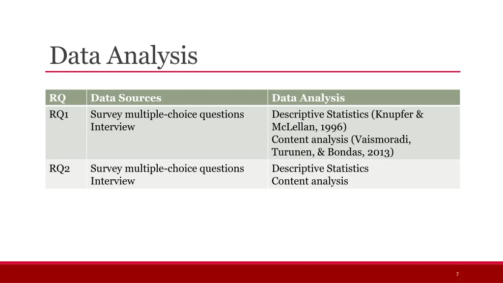data analysis