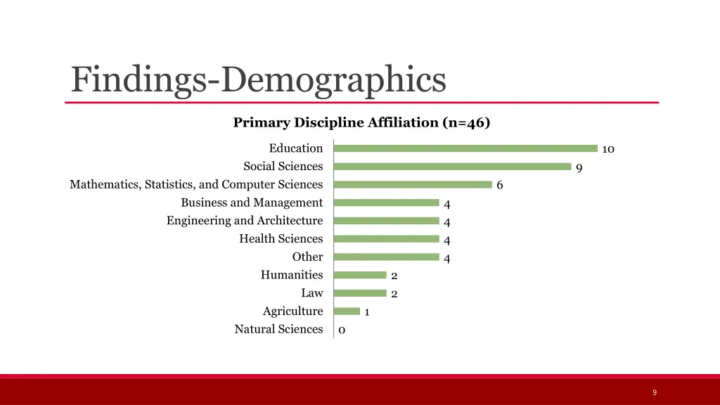findings demographics 1