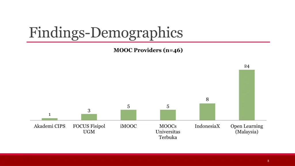 findings demographics