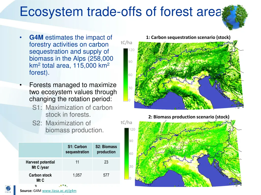 ecosystem trade offs of forest areas