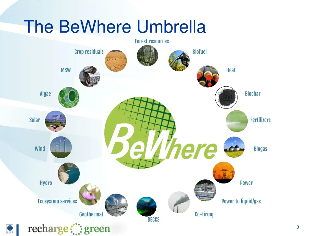 the bewhere umbrella