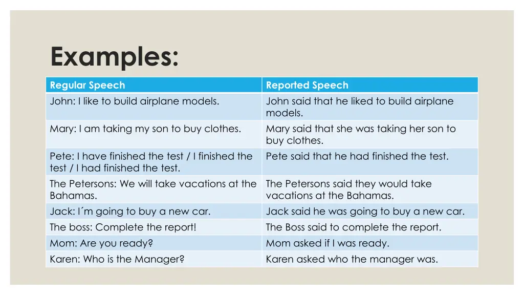 examples
