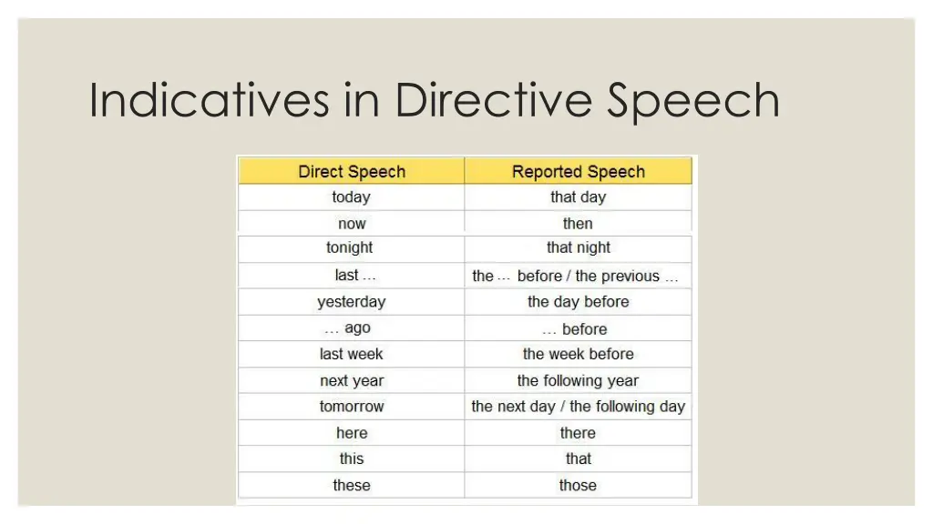 indicatives in directive speech