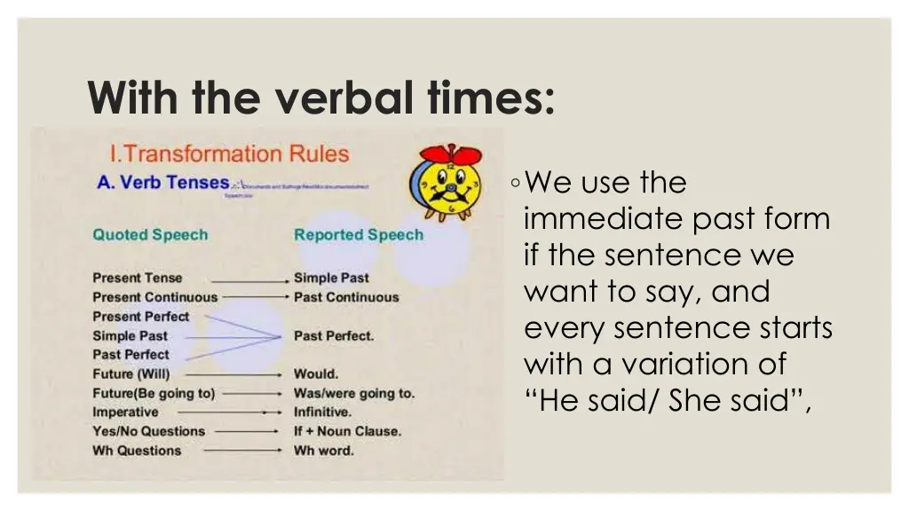 with the verbal times