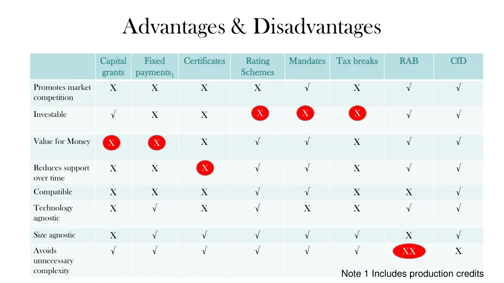 advantages disadvantages 1