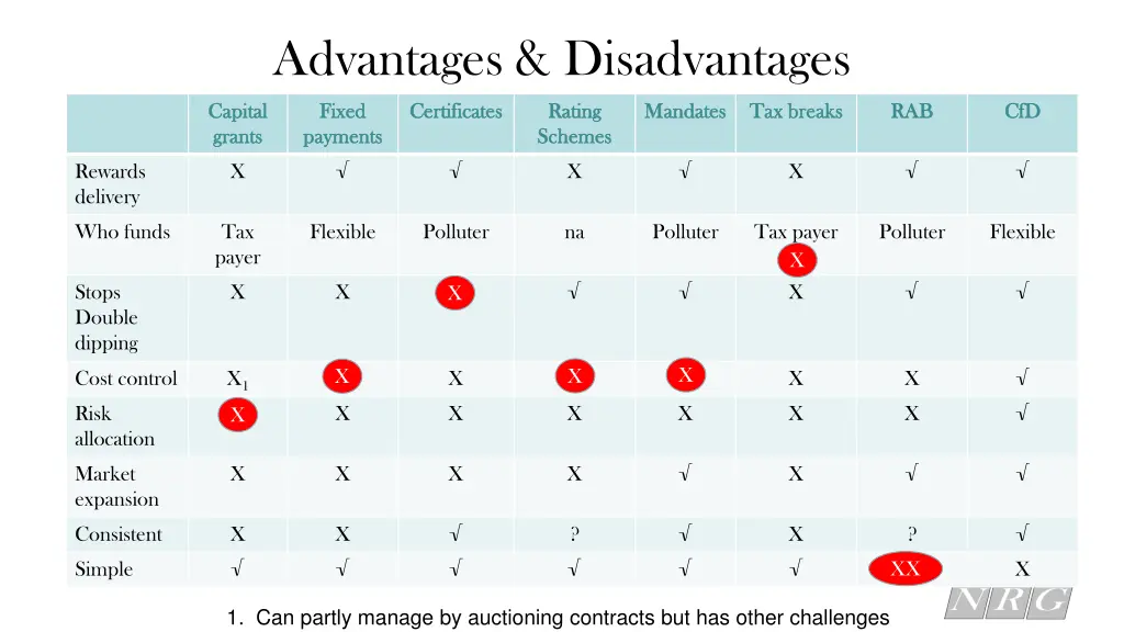 advantages disadvantages