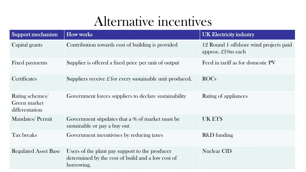 alternative incentives