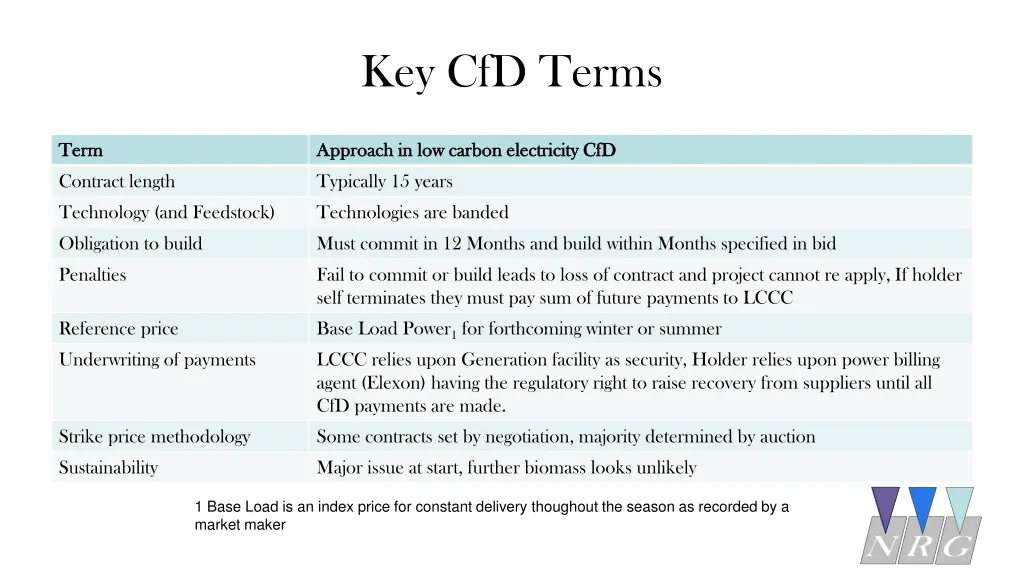 key cfd terms
