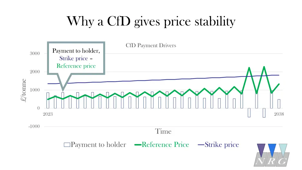 why a cfd gives price stability