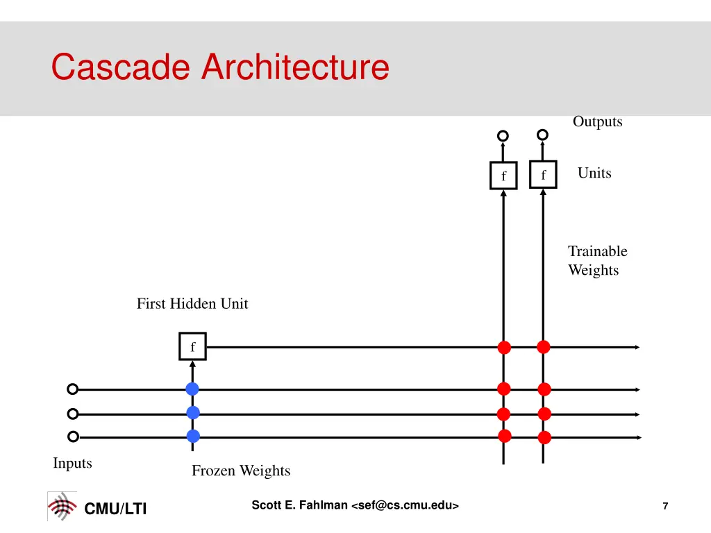 cascade architecture 1