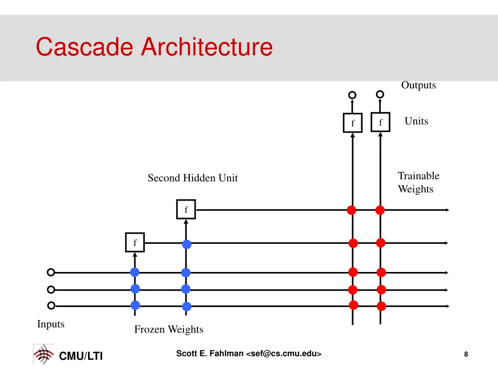 cascade architecture 2