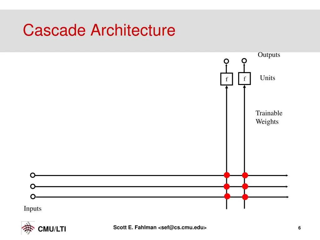 cascade architecture
